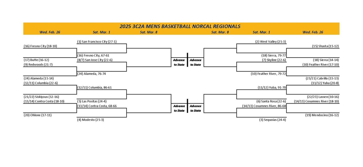 2025 3C2A Men's Basketball NorCal Regionals Bracket